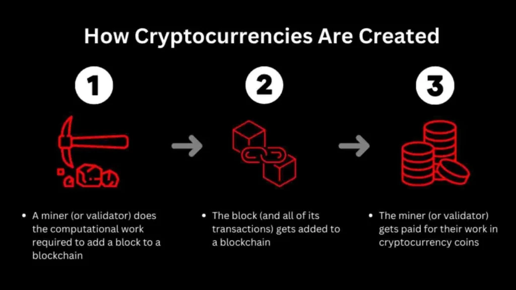 how cryptocurrencies work