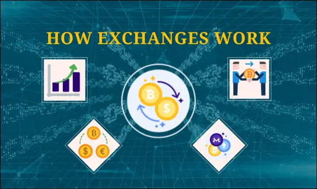 how exchanges work